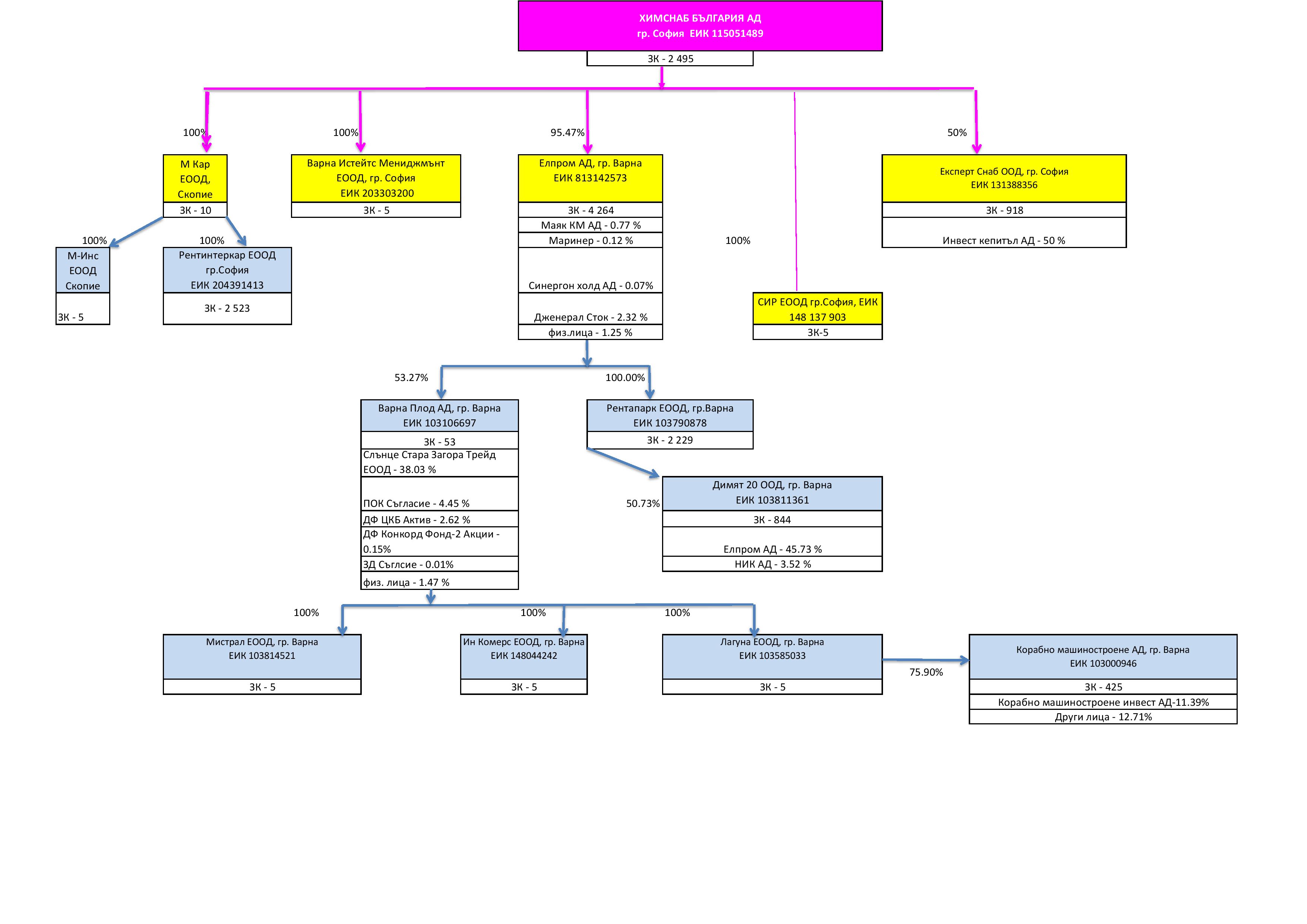 structure